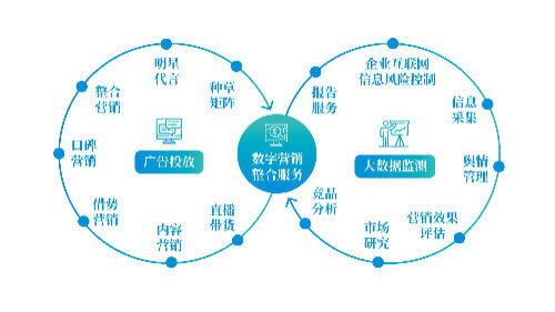 防水涂料施工方法